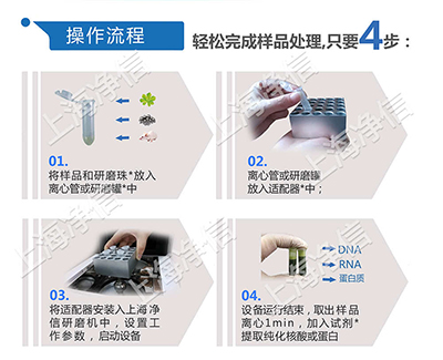 組織研磨儀研磨過程會產(chǎn)生熱量，是否會破壞細(xì)胞結(jié)構(gòu)